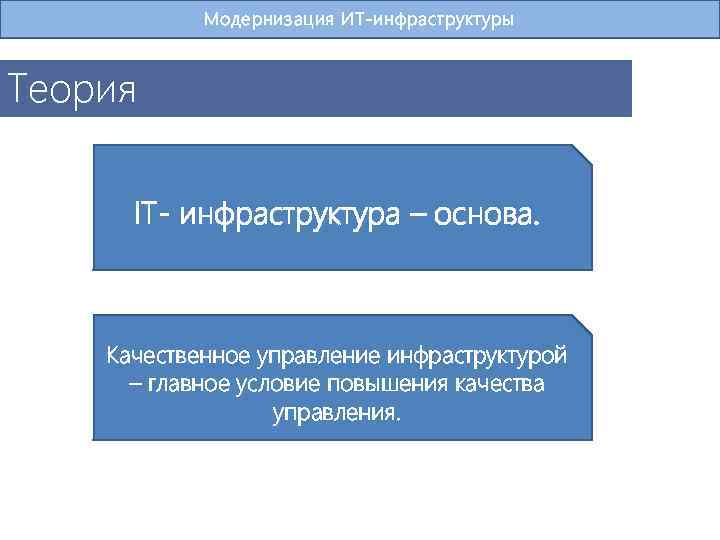 Модернизация ИТ-инфраструктуры Теория IT- инфраструктура – основа. Качественное управление инфраструктурой – главное условие повышения