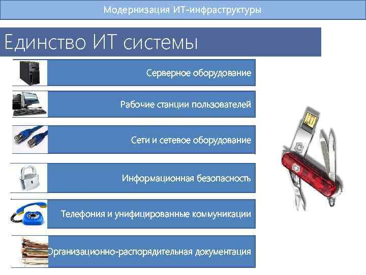 Модернизация ИТ-инфраструктуры Единство ИТ системы Серверное оборудование Рабочие станции пользователей Сети и сетевое оборудование