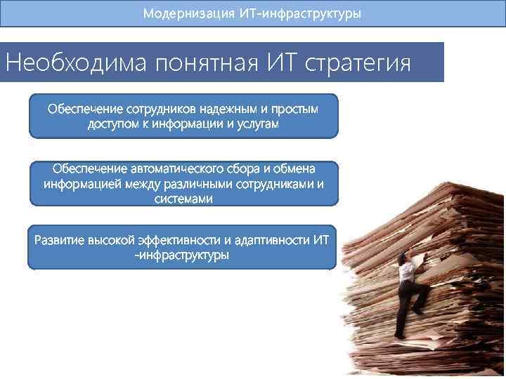 Модернизация инфраструктуры. Цели модернизации ИТ инфраструктуры. Модернизация ИТ инфраструктуры цели и задачи. Пути модернизации ИТ инфраструктуры со схемой.