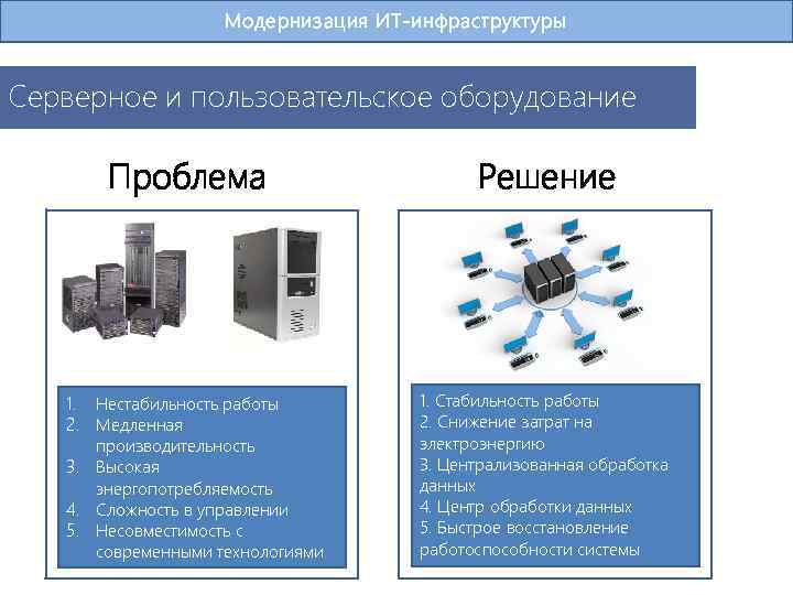 Модернизация управления. Модернизация инфраструктуры. Модернизация ИТ. Пользовательское оборудование. Модернизация ИТ инфраструктуры компании.