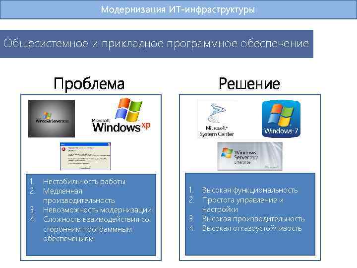 Работа с программным обеспечением. Модернизация программного обеспечения. Доработка программного обеспечения. Модернизация прикладного программного обеспечения. Модернизация примеры.