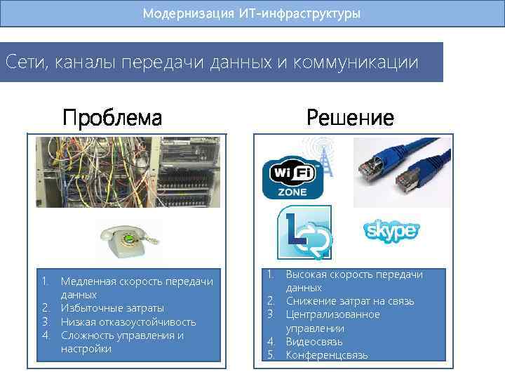 Модернизация ИТ-инфраструктуры Сети, каналы передачи данных и коммуникации Решение Проблема 1. Медленная скорость передачи