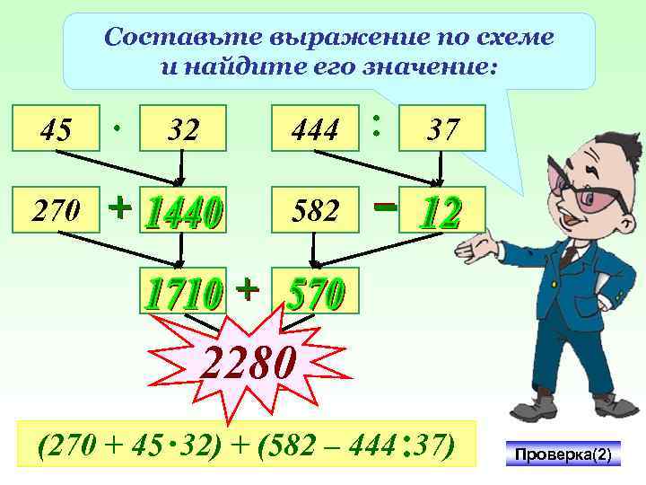 Составьте выражение по схеме и найдите его значение: 45 270 32 444 37 582