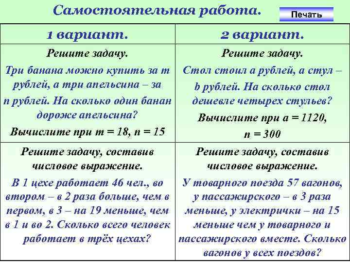 Самостоятельная работа. 1 вариант. Печать 2 вариант. Решите задачу. Три банана можно купить за