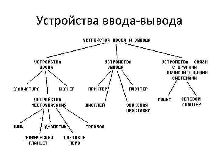 Укажите последовательность устройств ввода и вывода изображения