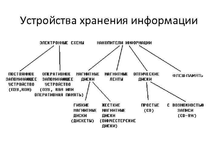 Сколько языков в информатике