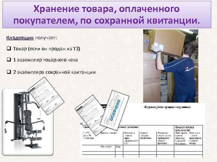 Хранение товара, оплаченного покупателем, по сохранной квитанции. Кладовщик получает: q Товар (если он продан