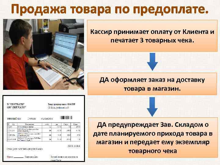 Продажа товара по предоплате. Кассир принимает оплату от Клиента и печатает 3 товарных чека.