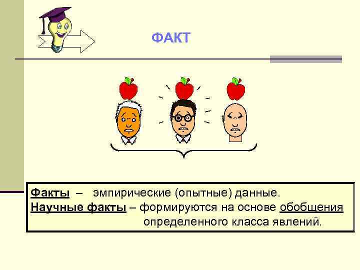 ФАКТ Факты – эмпирические (опытные) данные. Научные факты – формируются на основе обобщения определенного