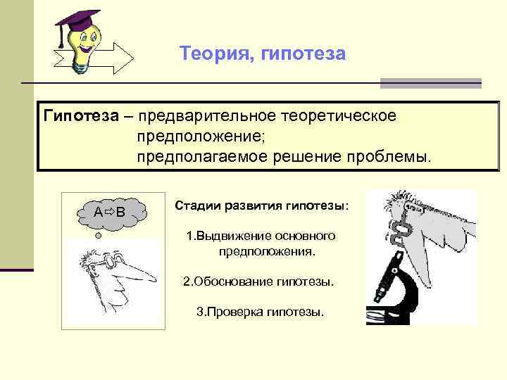 Теория, гипотеза Гипотеза – предварительное теоретическое предположение; предполагаемое решение проблемы. A B Стадии развития