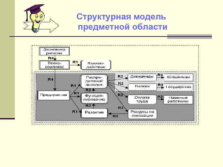 Выполните структурную