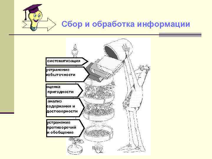 Сбор и обработка информации систематизация устранение избыточности оценка пригодности анализ содержания и достоверности устранение
