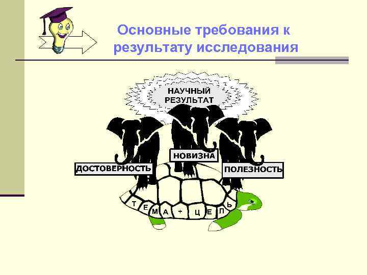 Основные требования к результату исследования 
