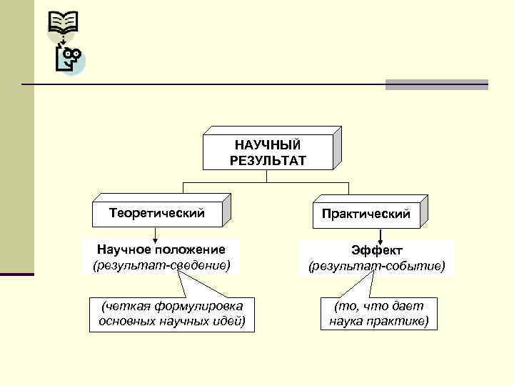 Положение и результаты. Научное положение это. Чем характеризуются научные положения?. Научное положение пример. Теоретичные и научные положения о российском футболе.