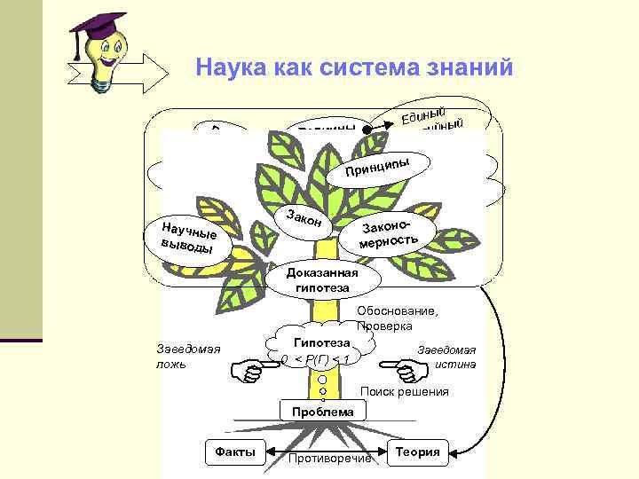 Образная система