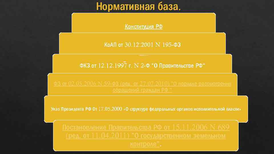 Нормативная база. Конституция РФ Ко. АП от 30. 12. 2001 N 195 -ФЗ ФКЗ