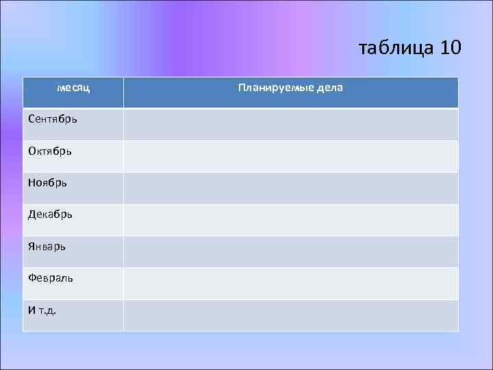 таблица 10 месяц Сентябрь Октябрь Ноябрь Декабрь Январь Февраль И т. д. Планируемые дела