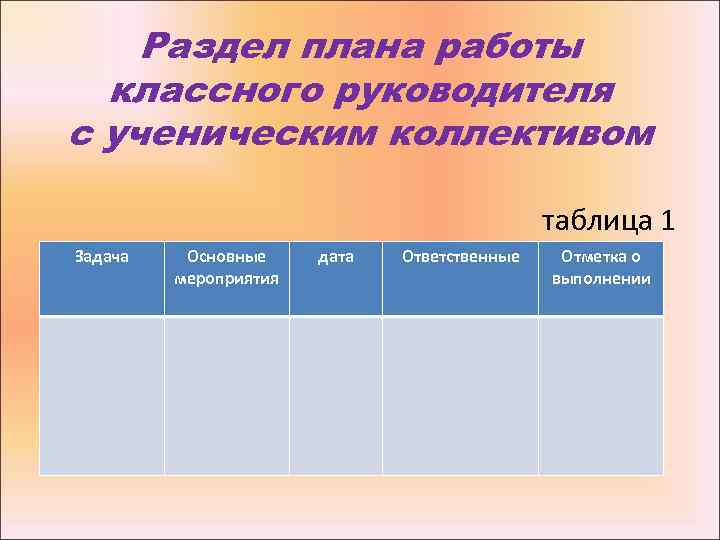 Раздел плана работы классного руководителя с ученическим коллективом таблица 1 Задача Основные мероприятия дата