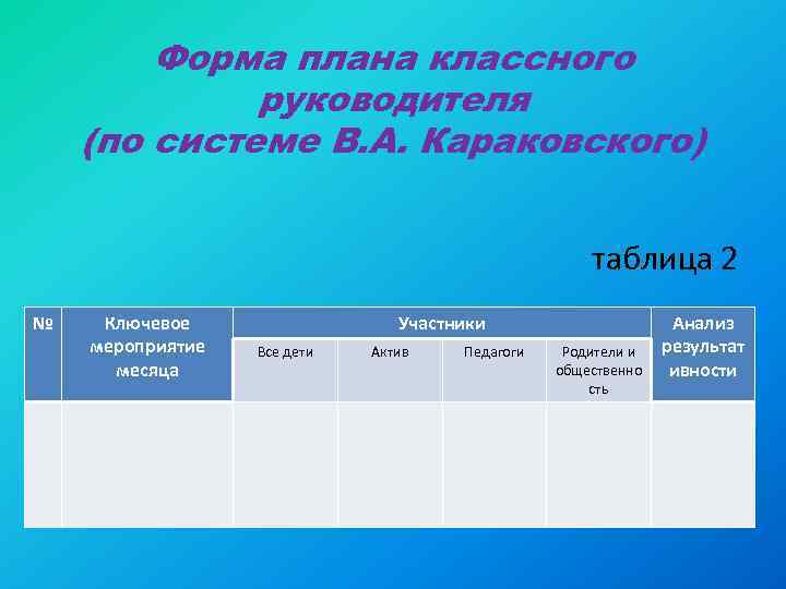 Форма плана классного руководителя (по системе В. А. Караковского) таблица 2 № Ключевое мероприятие