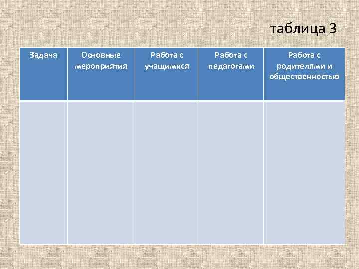 таблица 3 Задача Основные мероприятия Работа с учащимися Работа с педагогами Работа с родителями