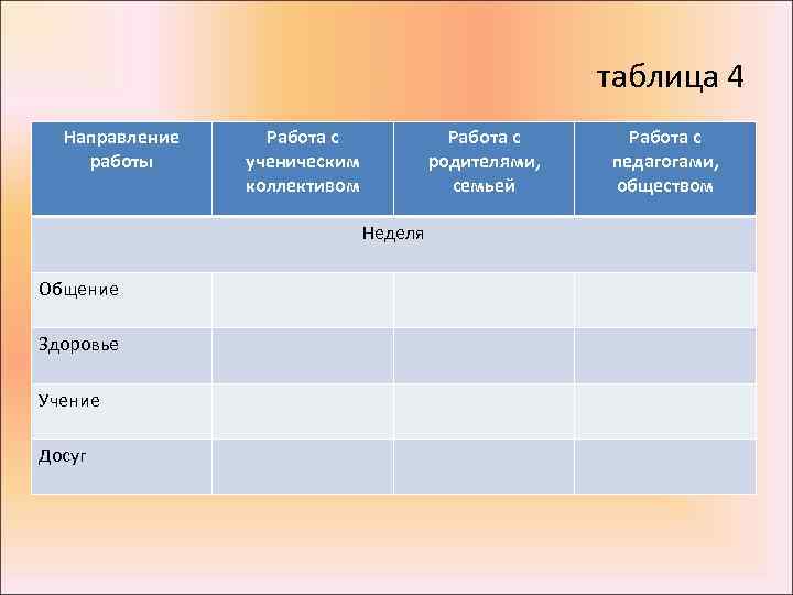 таблица 4 Направление работы Работа с ученическим коллективом Работа с родителями, семьей Неделя Общение