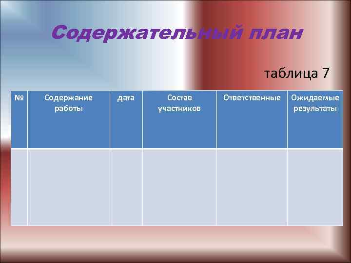 Содержательный план таблица 7 № Содержание работы дата Состав участников Ответственные Ожидаемые результаты 