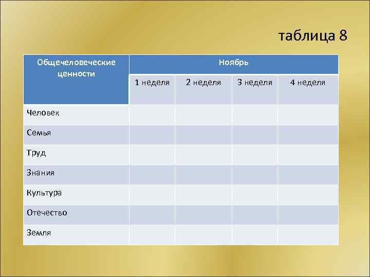 таблица 8 Общечеловеческие ценности Человек Семья Труд Знания Культура Отечество Земля Ноябрь 1 неделя