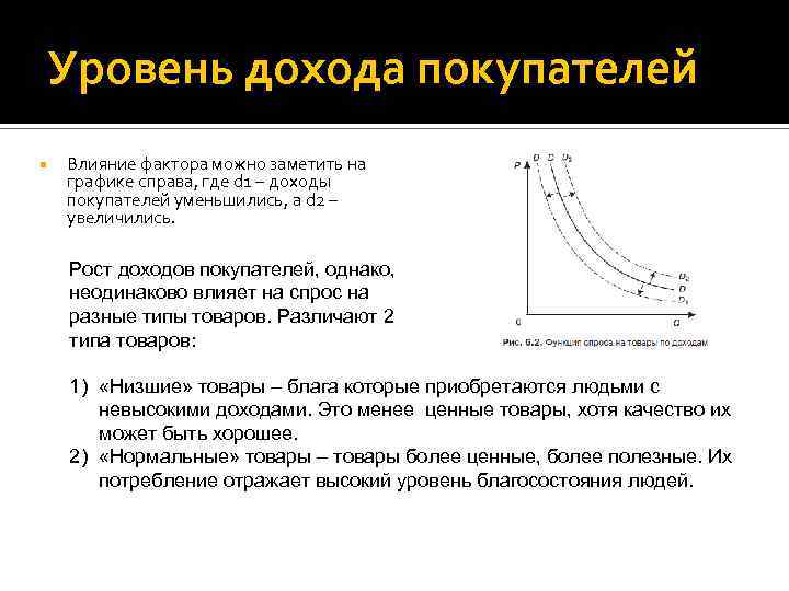 Уровень дохода покупателей Влияние фактора можно заметить на графике справа, где d 1 –