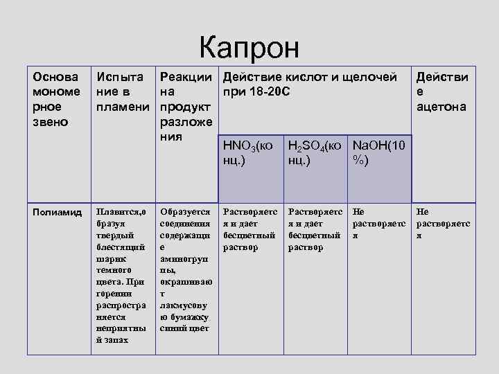 Применение капрона схема