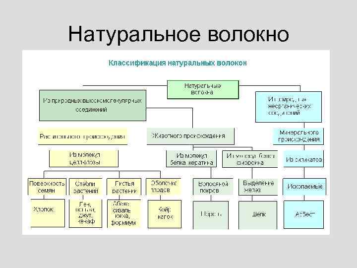 Натуральное волокно 