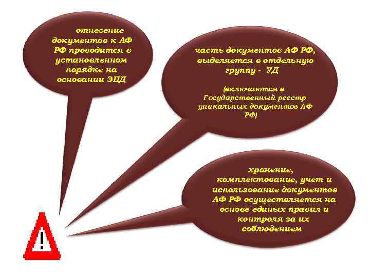 отнесение документов к АФ РФ проводится в установленном порядке на основании ЭЦД часть документов