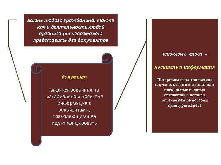 жизнь любого гражданина, также как и деятельность любой организации невозможно представить без документов ключевые
