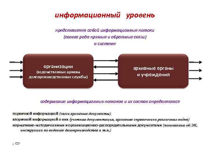 Презентация архивный фонд российской федерации