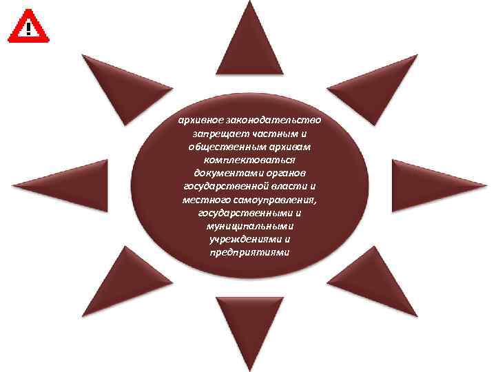 архивное законодательство запрещает частным и общественным архивам комплектоваться документами органов государственной власти и местного