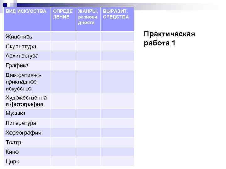 Живопись и скульптура 8 класс таблица. Таблица архитектура живопись скульптура. Вид искусства Автор произведение. Виды искусства музыка живопись архитектура литература. Литература зодчество живопись таблица.