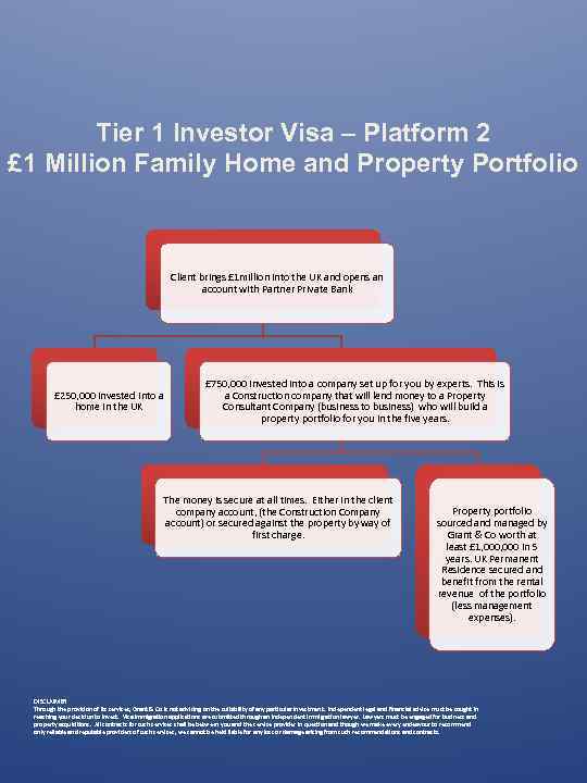 Tier 1 Investor Visa – Platform 2 £ 1 Million Family Home and Property
