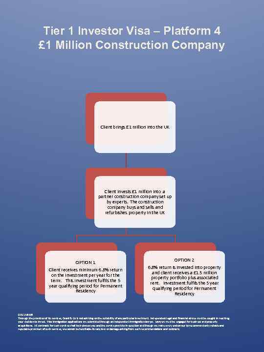 Tier 1 Investor Visa – Platform 4 £ 1 Million Construction Company Client brings
