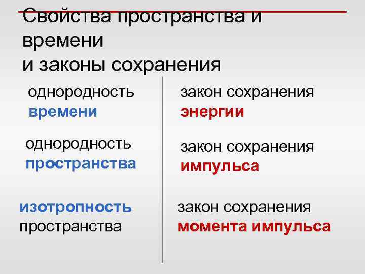 Свойства пространства и времени и законы сохранения однородность времени закон сохранения энергии однородность пространства