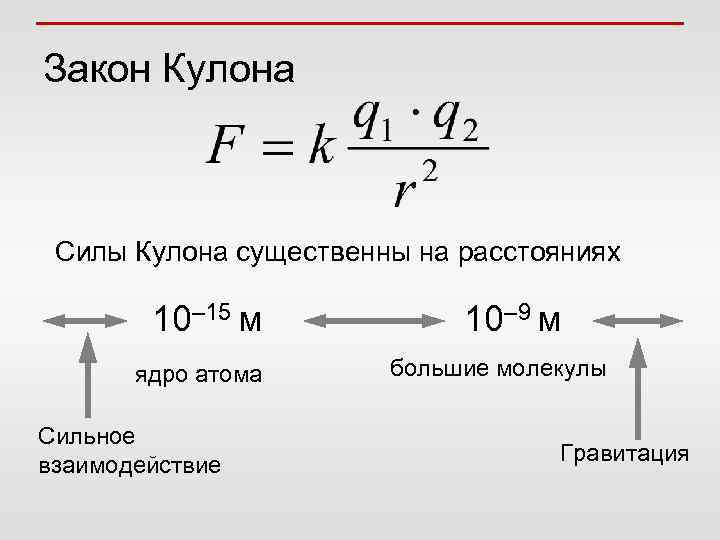 Закон Кулона Силы Кулона существенны на расстояниях 10– 15 м ядро атома Сильное взаимодействие