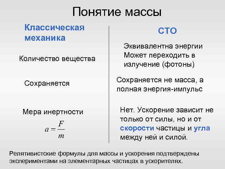 Понятие массы Классическая механика Количество вещества Сохраняется Мера инертности СТО Эквивалентна энергии Может переходить
