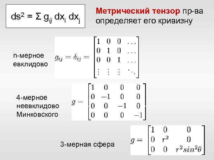 ds 2 = Σ g ij dxi dxj Метрический тензор пр-ва определяет его кривизну