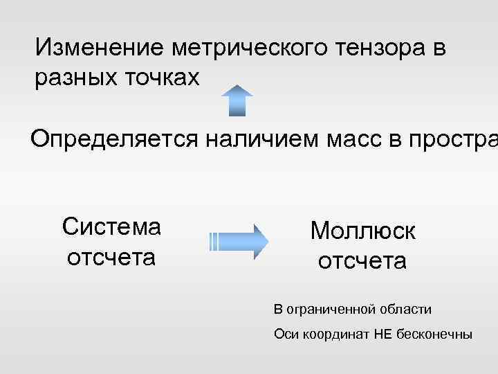 Изменение метрического тензора в разных точках Определяется наличием масс в простра Система отсчета Моллюск