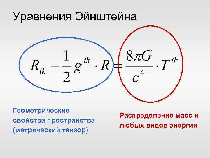 Уравнения Эйнштейна Геометрические свойства пространства (метрический тензор) Распределение масс и любых видов энергии 