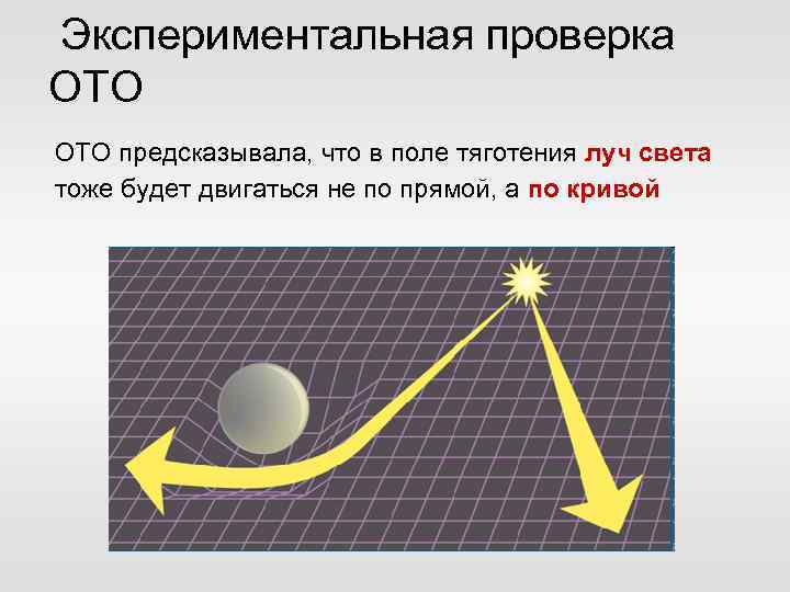  Экспериментальная проверка ОТО предсказывала, что в поле тяготения луч света тоже будет двигаться