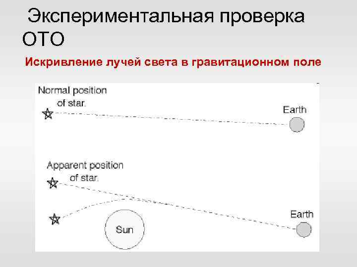  Экспериментальная проверка ОТО Искривление лучей света в гравитационном поле 