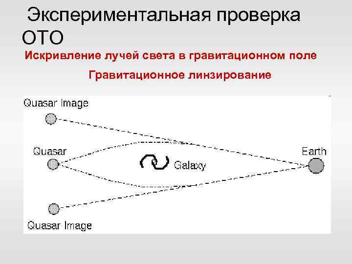 Экспериментальная проверка ОТО Искривление лучей света в гравитационном поле Гравитационное линзирование 