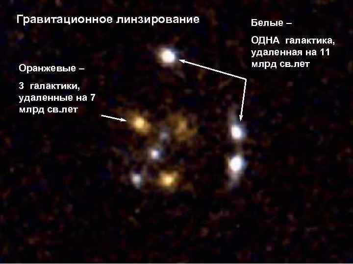 Гравитационное линзирование Белые – Оранжевые – ОДНА галактика, удаленная на 11 млрд св. лет