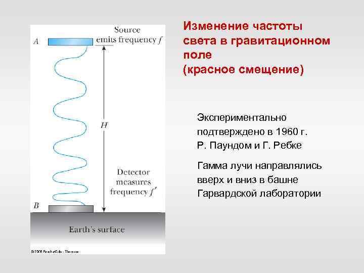 Изменение частоты света в гравитационном поле (красное смещение) Экспериментально подтверждено в 1960 г. Р.