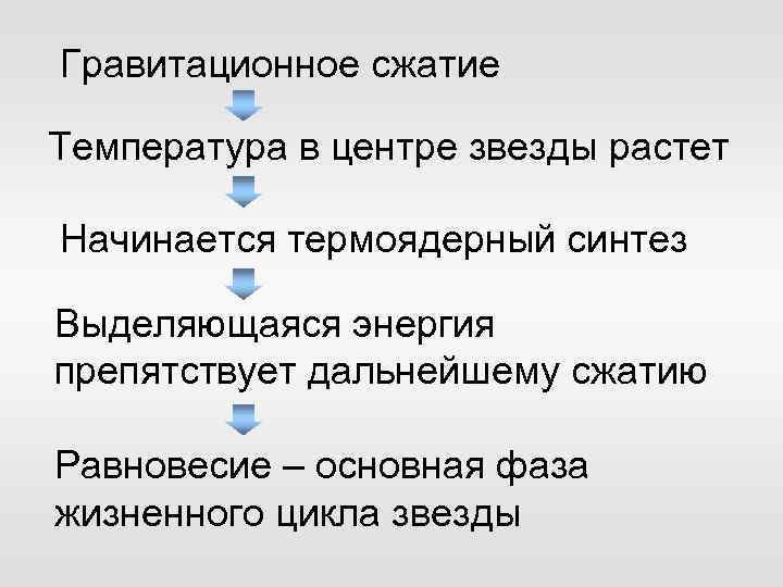 Гравитационное сжатие Температура в центре звезды растет Начинается термоядерный синтез Выделяющаяся энергия препятствует дальнейшему