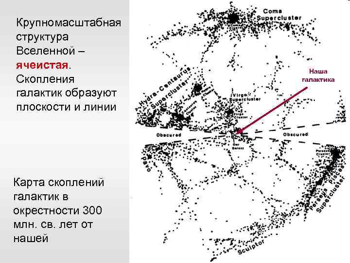 Крупномасштабная структура Вселенной – ячеистая. Скопления галактик образуют плоскости и линии Карта скоплений галактик